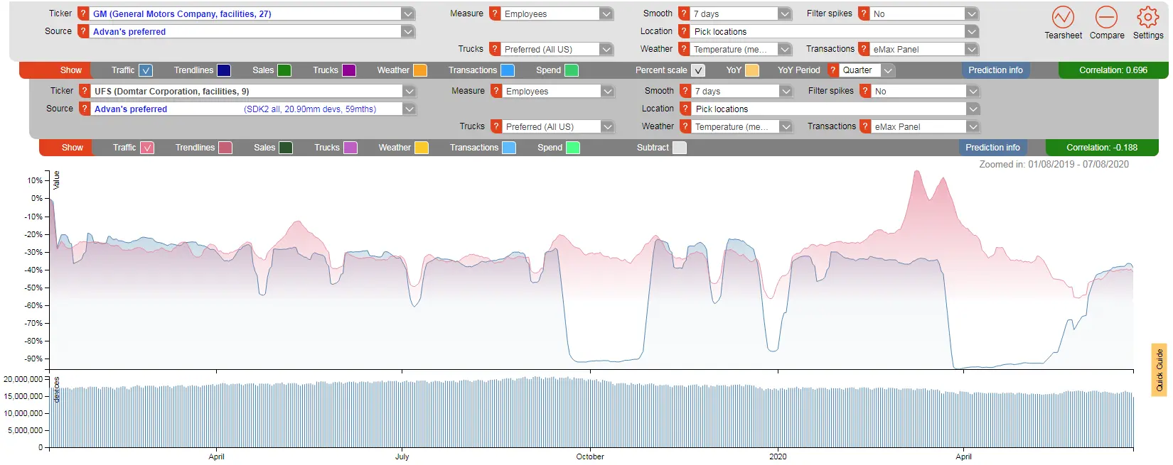 GM and Domtar Factory employees