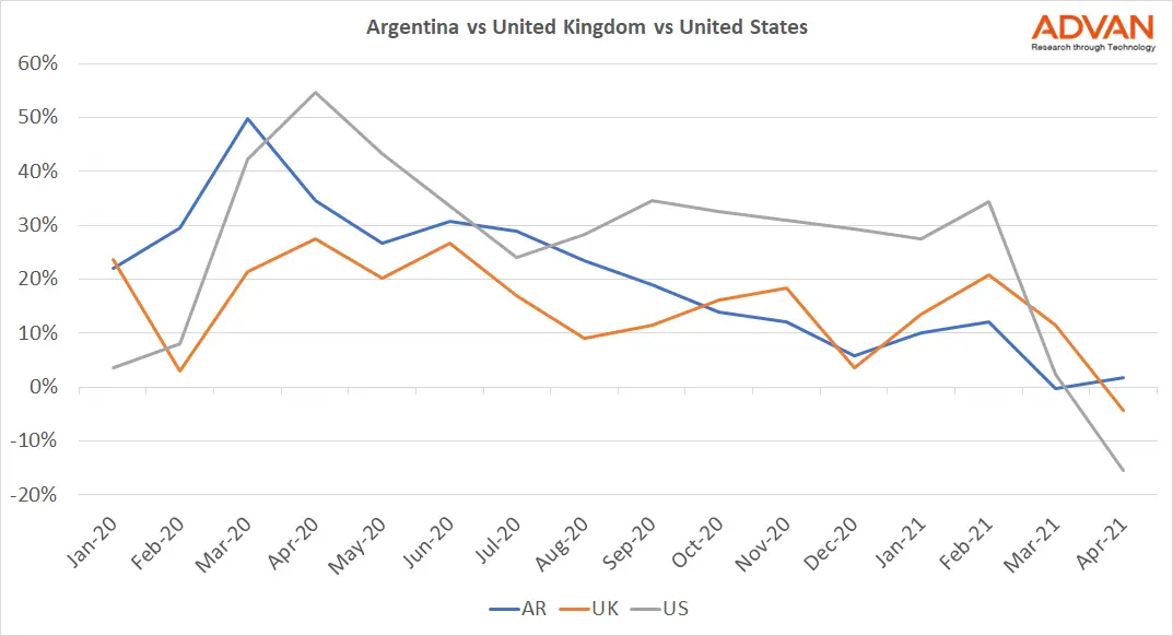 Argentina vs UK vs US