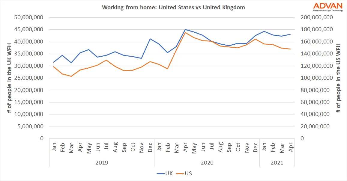 UK vs US