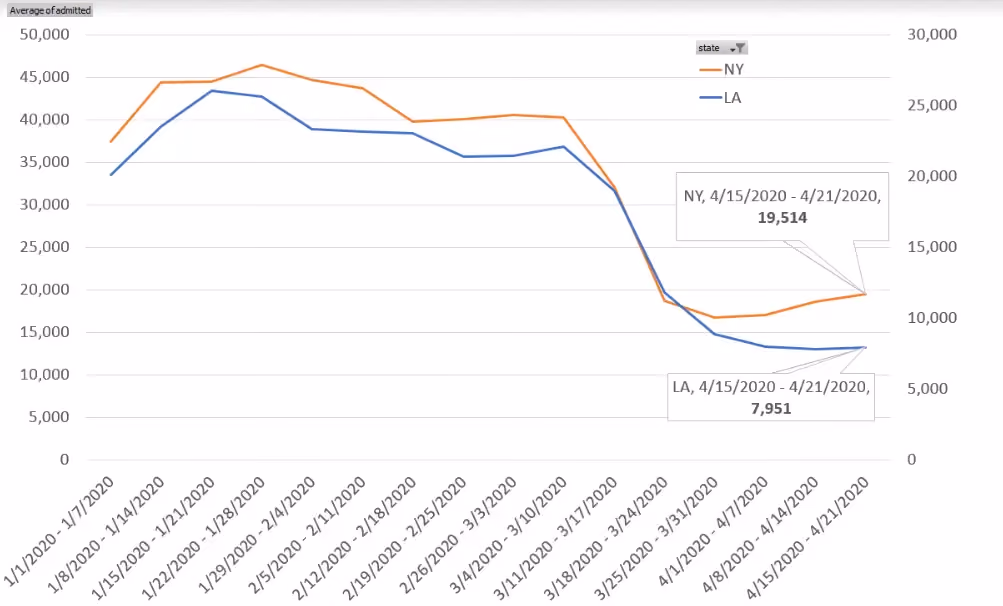Advan Hospital Admissions NY and LA