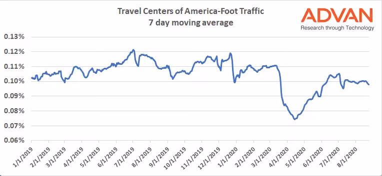 TA Foot Traffic