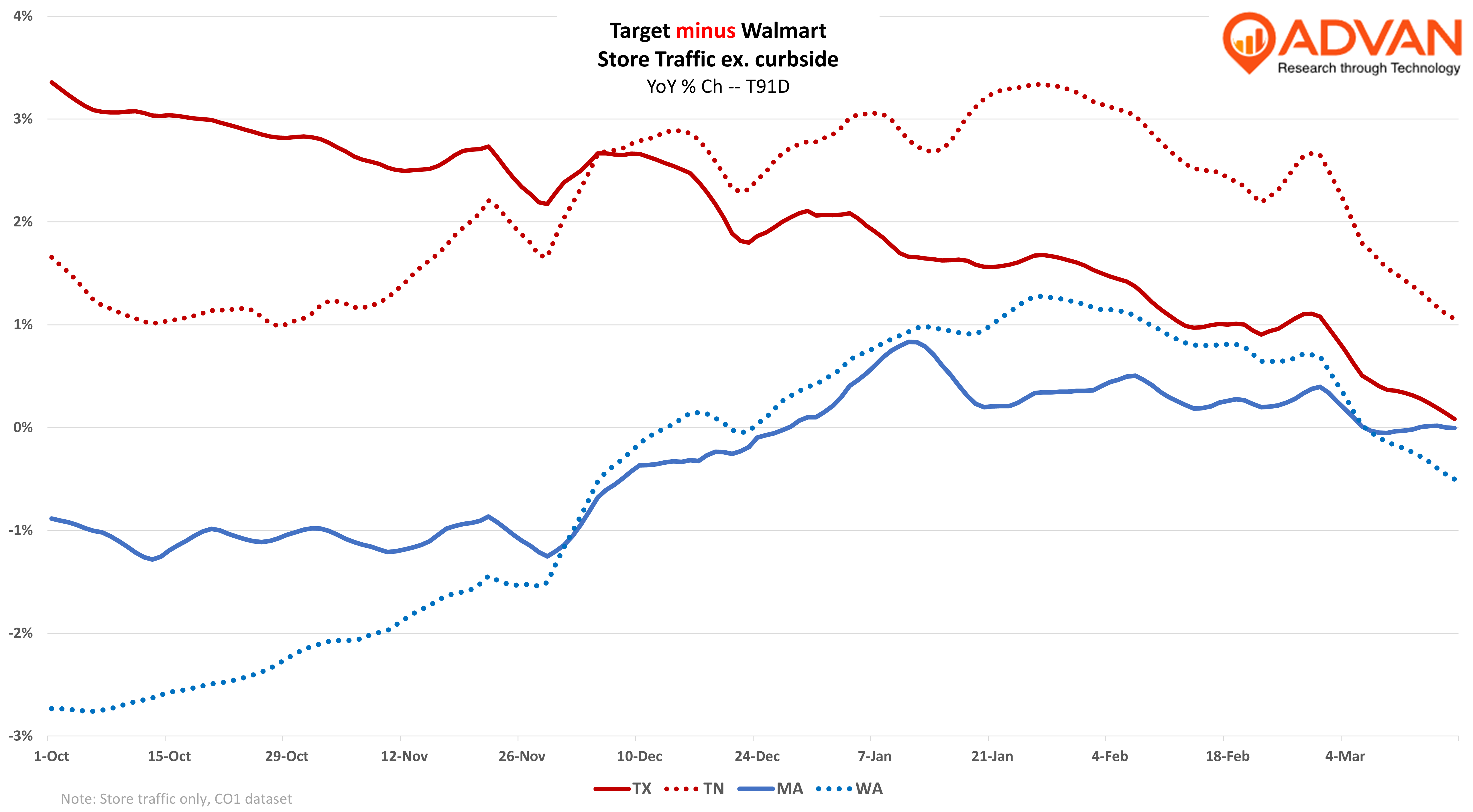 Target Walmart by state
