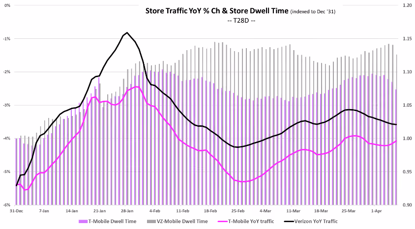 tmobile traffic