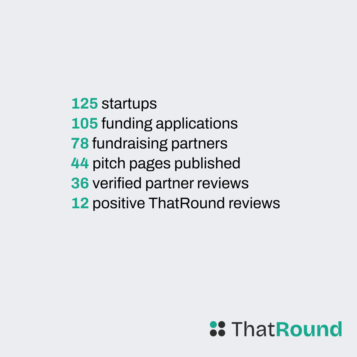 ThatRound marketing asset 1