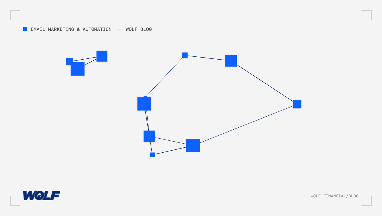 BIMI And DMARC Setup For Financial Services Email