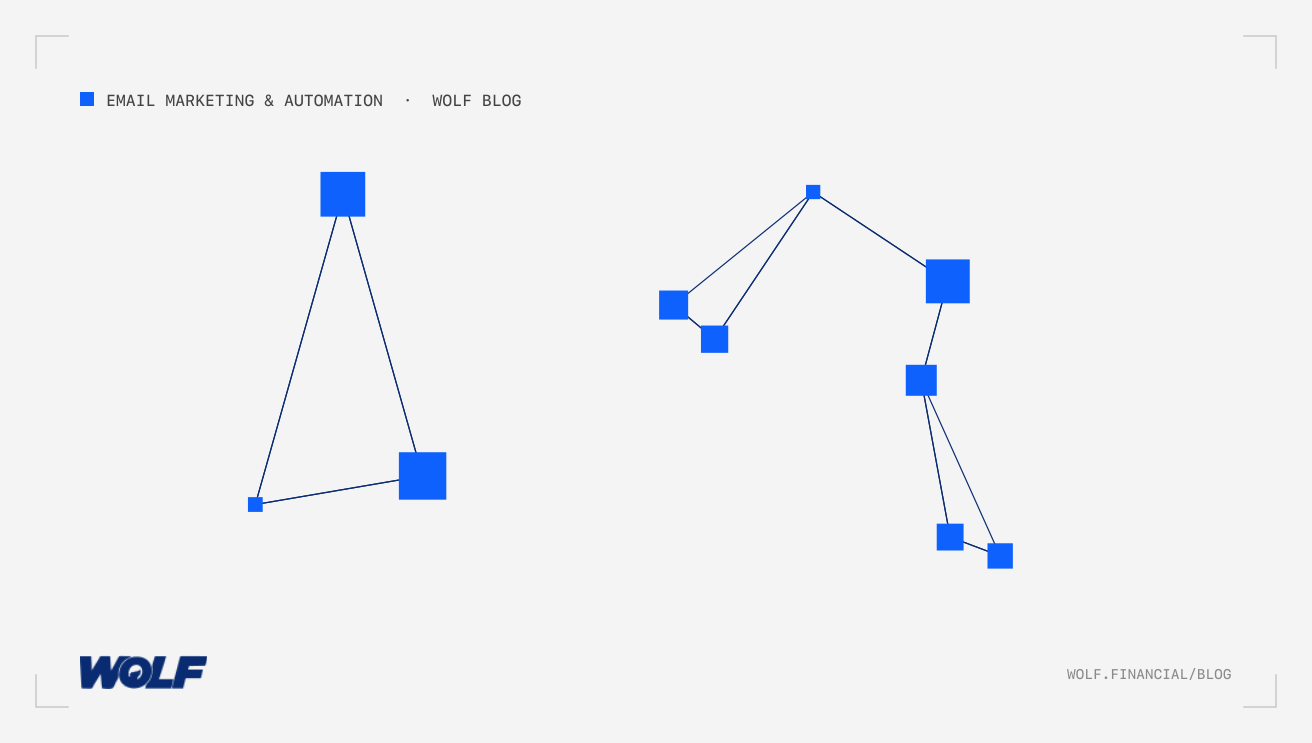 Email Design Systems For Compliant Financial Services Brands