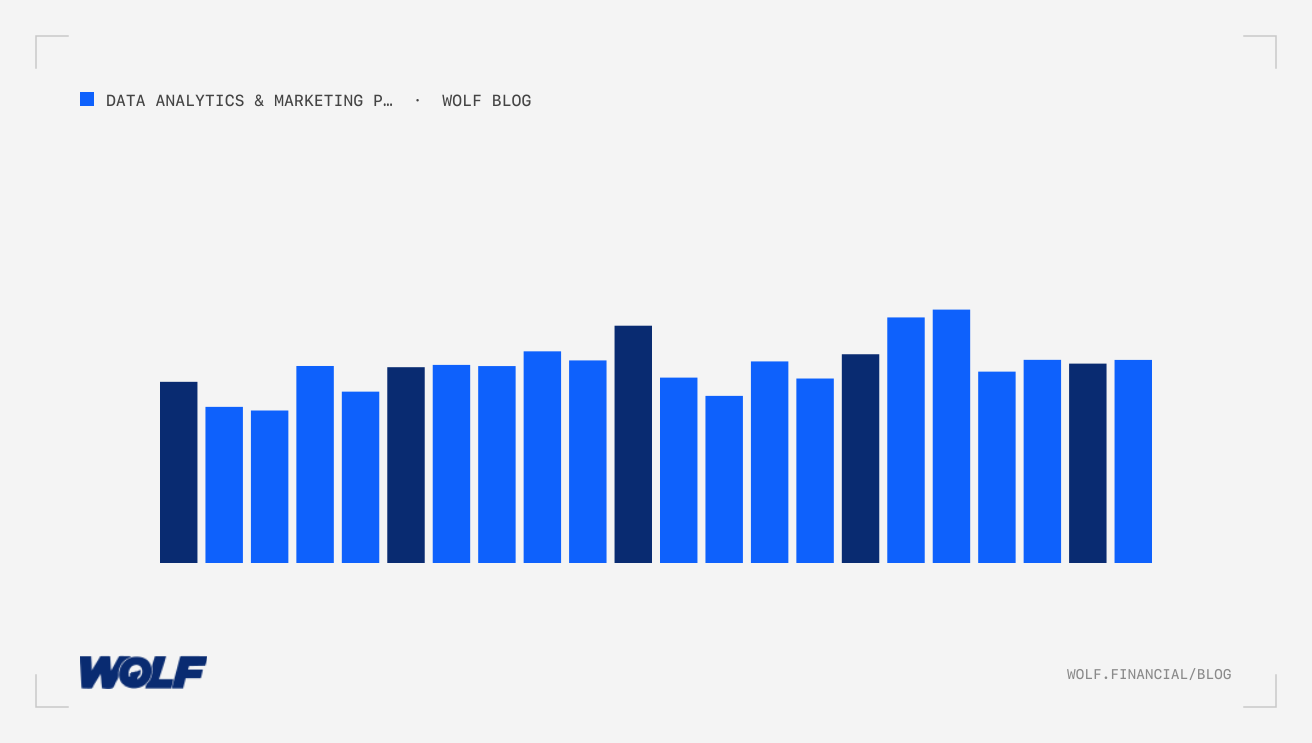 How Cohort Analysis Drives Fintech Marketing Retention