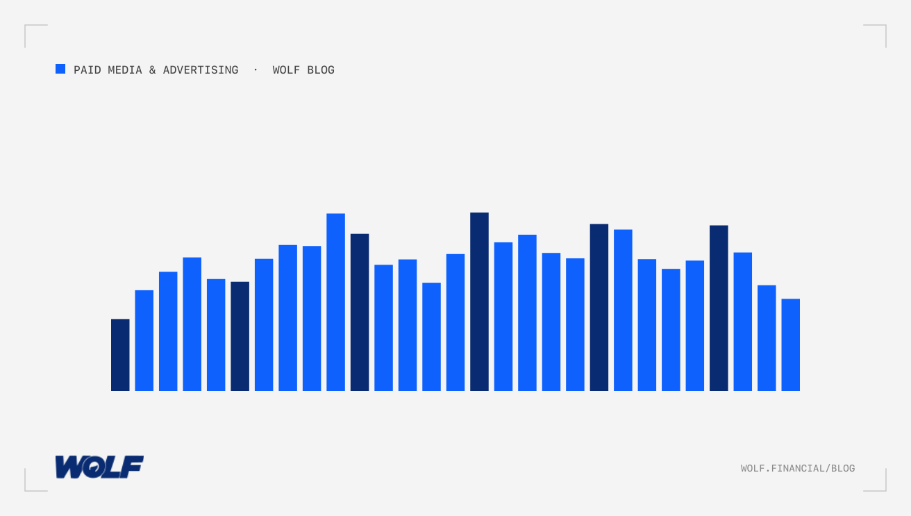 First-Party Audience Building For Finance Ad Campaigns