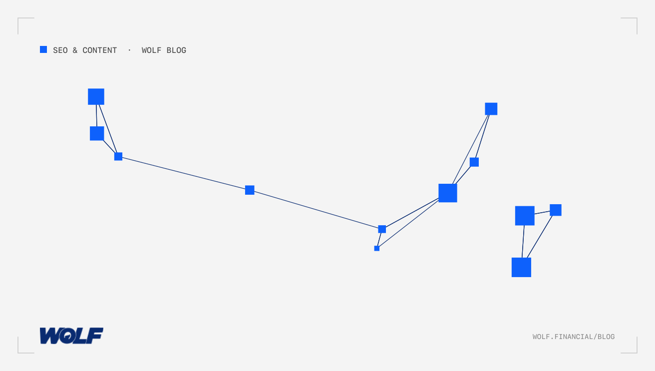 How To Master PAA Strategy For Financial Services SEO