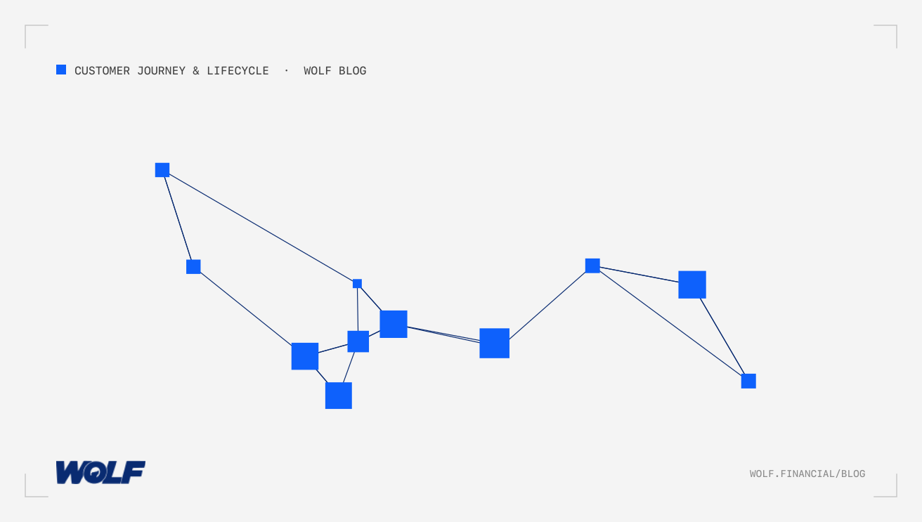 How To Use QBRs For Financial Client Retention Marketing
