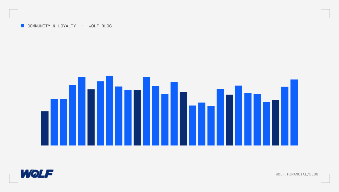 Scaling Consumer Fintech Apps With Viral Referral Mechanics