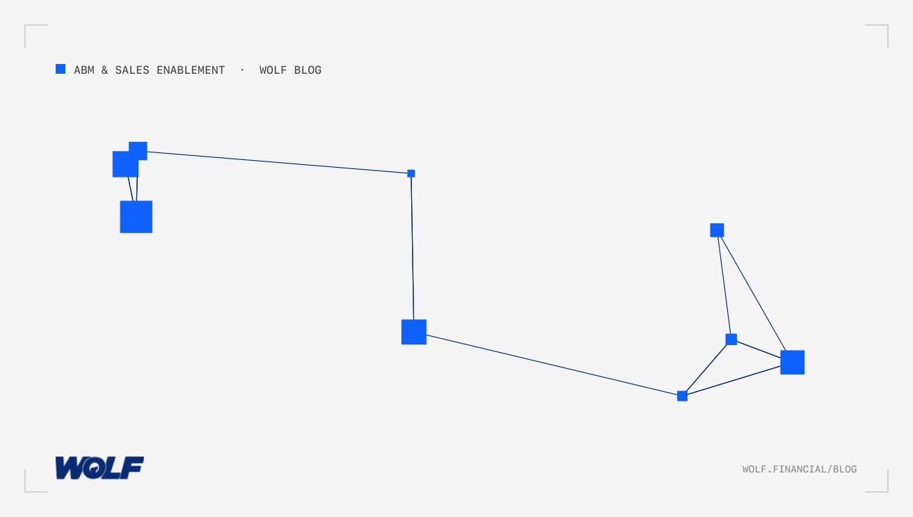 RevOps For Financial Services Marketing Teams: Align Your Funnel
