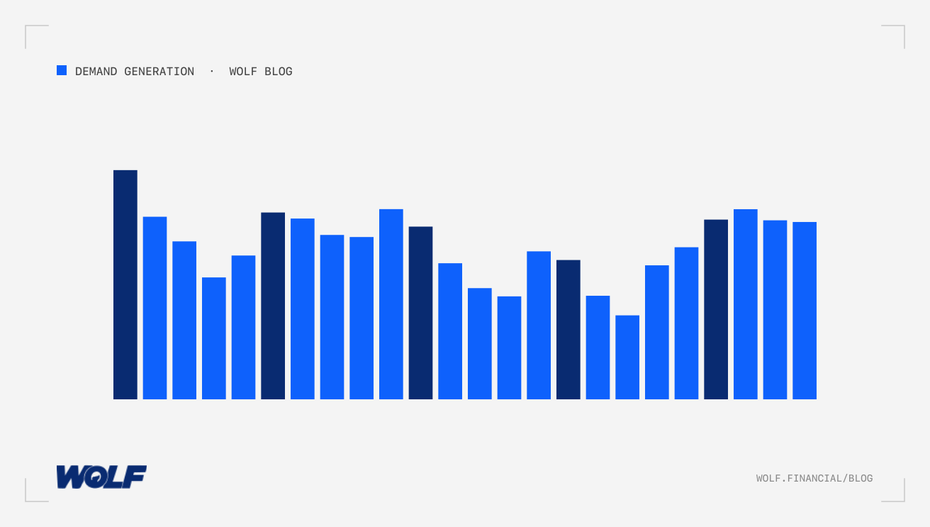 Mastering Inbound and Outbound Alignment in Financial Demand Gen