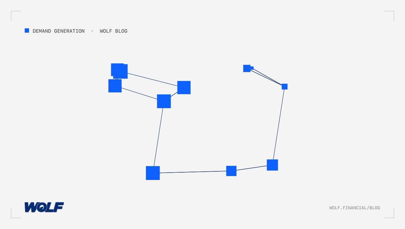 Content Syndication Strategy For Financial Services Lead Gen