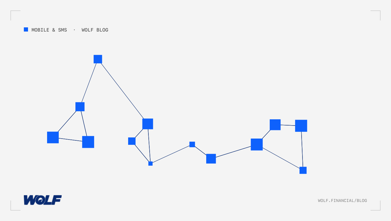 Mastering In-App Messaging For Wealth Management Mobile Apps