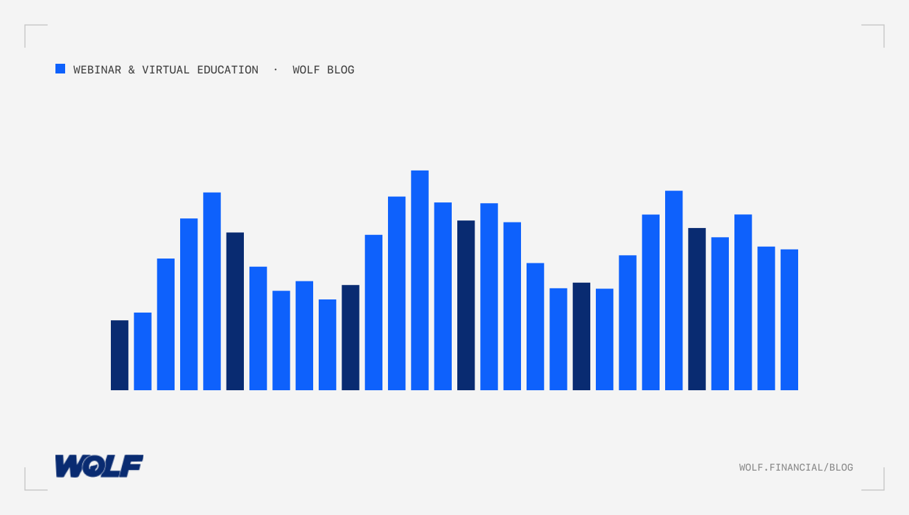 How To Optimize Webinar Attendance Rates For Financial Brands