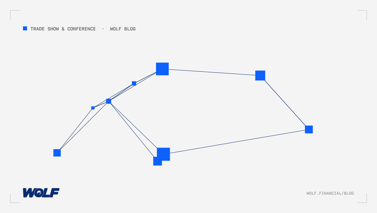 Post-Event Follow-Up Sequences: Convert Financial Conference Leads