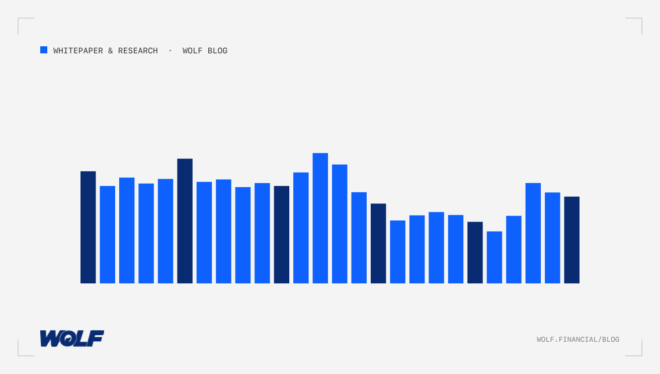 Interactive Content and Calculators for Financial Marketing Success