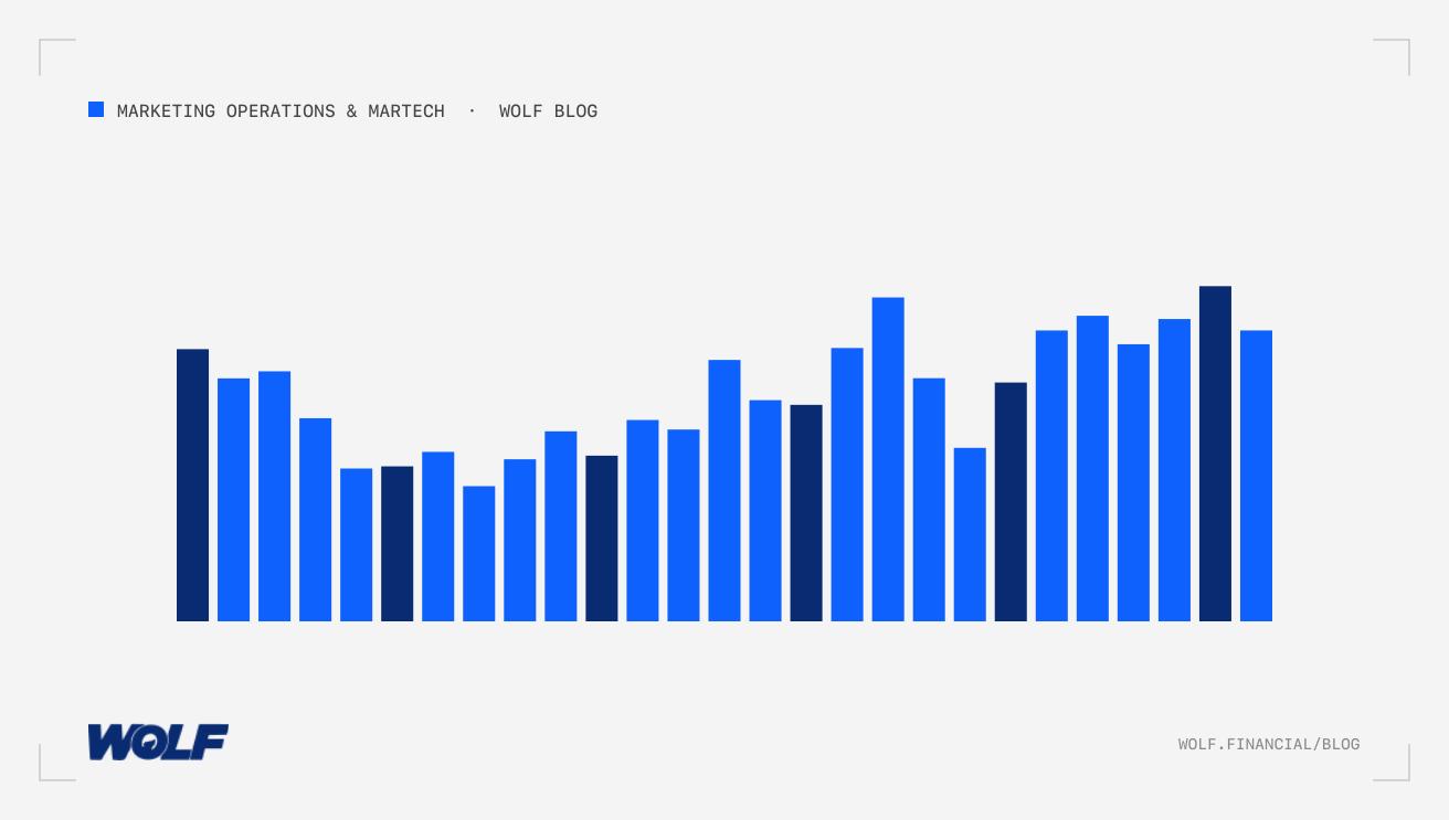 Marketing Team Structure and Hiring for Financial Firms