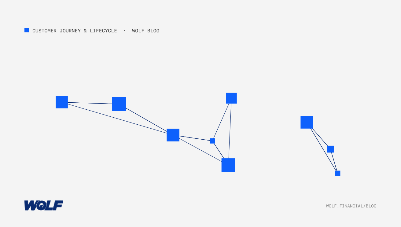 Mastering Multi-Channel Journey Orchestration for Financial Lifecycle Marketing