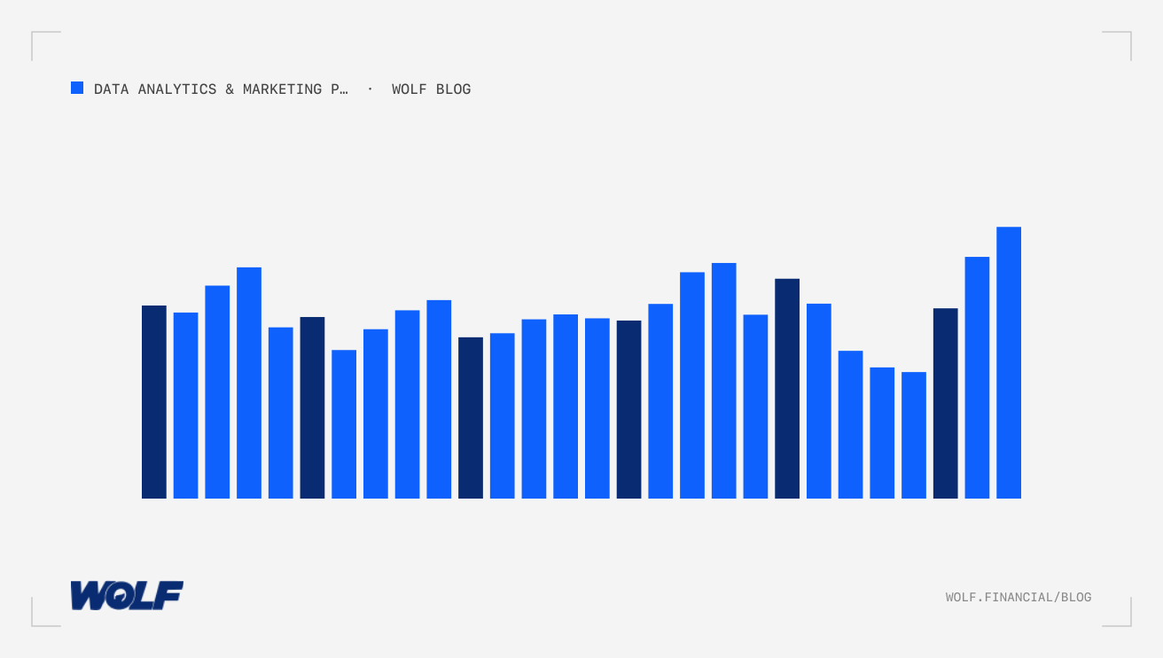 Mastering Social Media Analytics For Institutional Finance Marketing