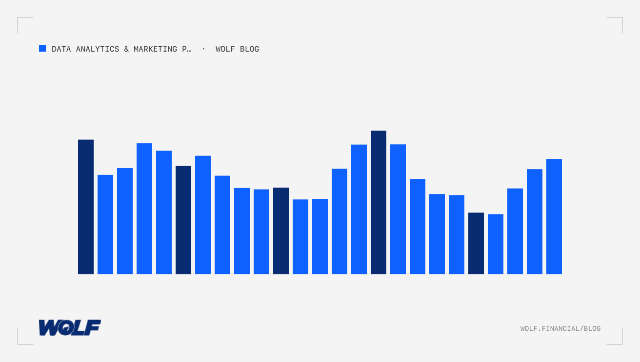 Marketing Technology Audit Guide For Financial Firms: Optimize Your Stack