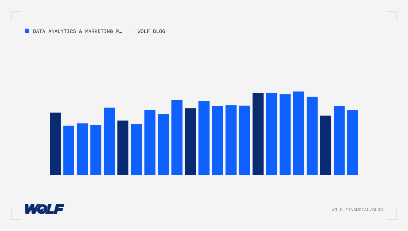 Compliant A/B Testing Strategies To Boost Financial Website Conversion