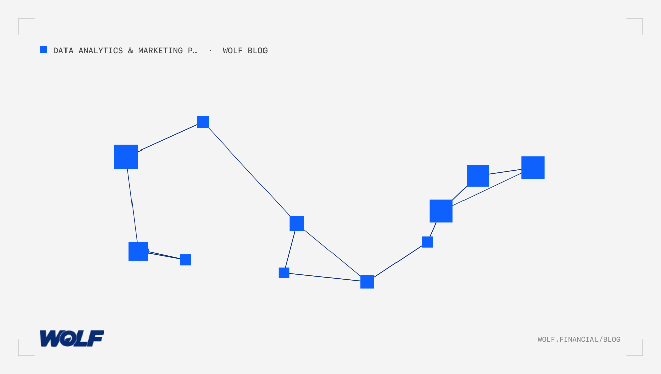 Financial Marketing Data Warehouse And CDP Strategy Integration Guide