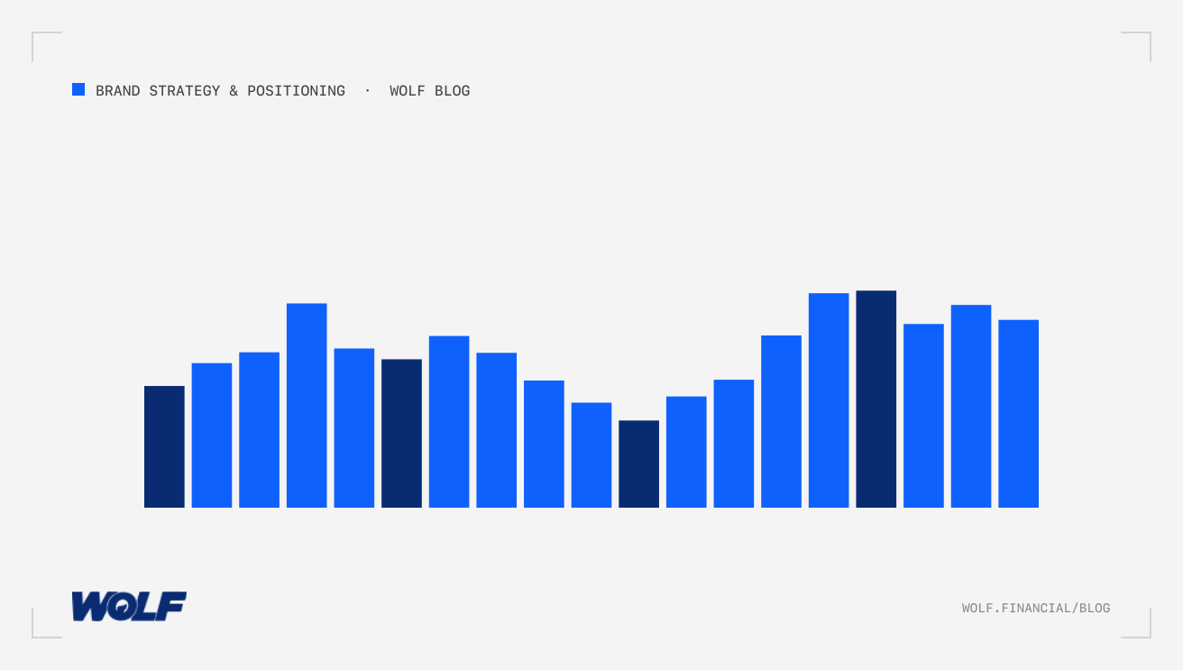 Brand Positioning Strategies for Financial Services Differentiation and Trust