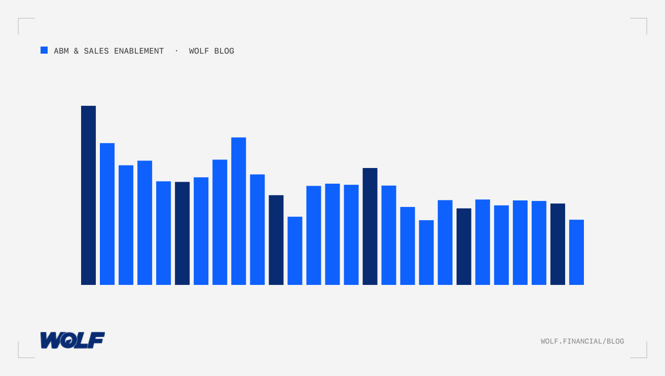 Winning Pitch Deck Strategies For Financial Services Marketing