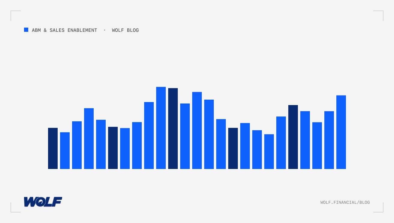 Intent Data Financial Marketing Buyer Signals For Account Prioritization