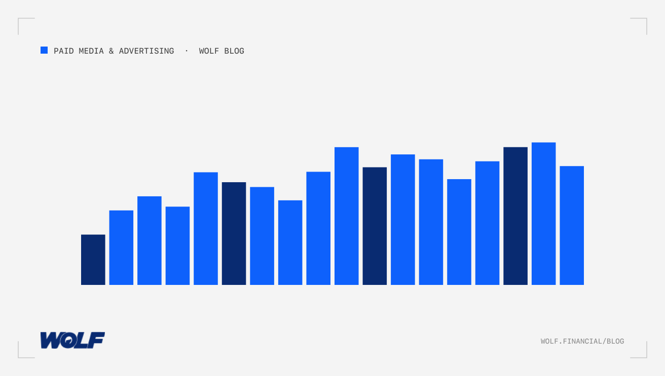 Financial Services Paid Search Keyword Strategy For High CPC Management