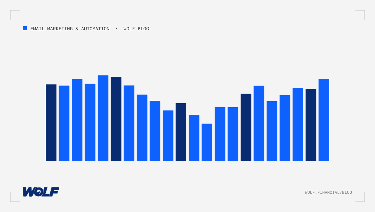 Mastering Email List Segmentation and Personalization for Financial Services
