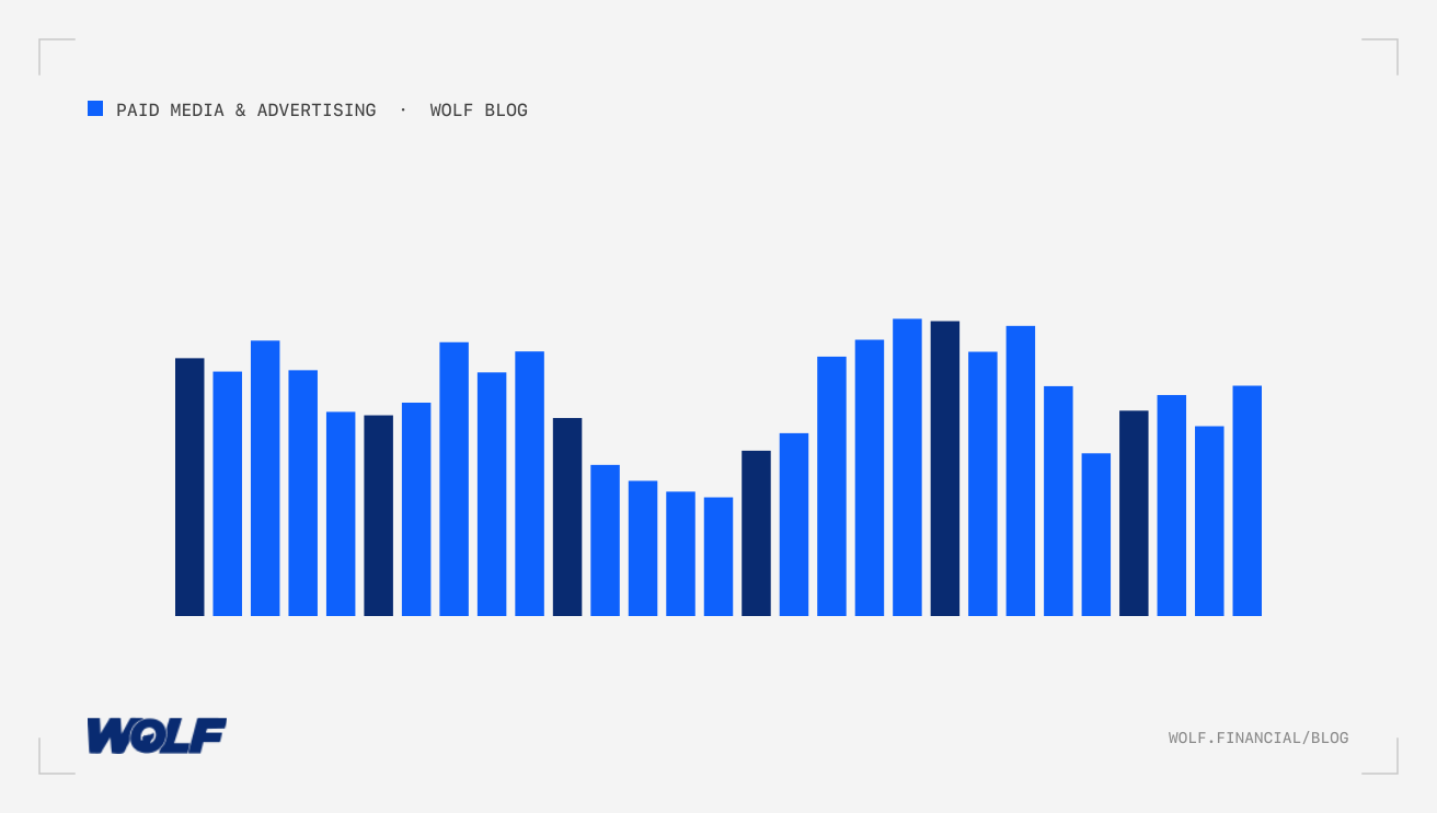 Programmatic Display Advertising Compliance Guide For Financial Services
