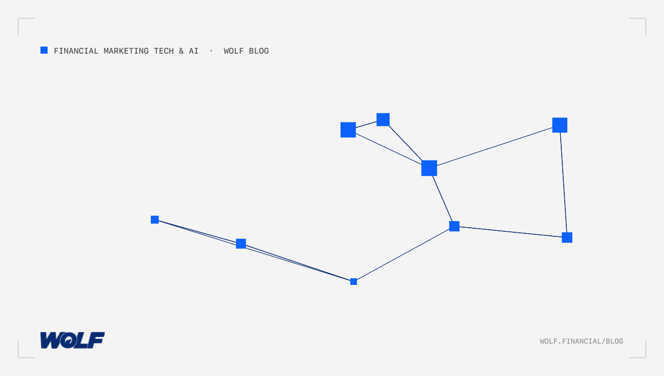 Multi-Touch Attribution For Finance Campaigns: AI-Powered Marketing Technology Guide
