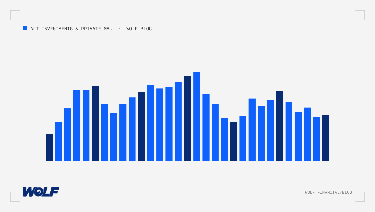 Real Assets Fund Positioning Strategies For Alternative Investment Marketing Success