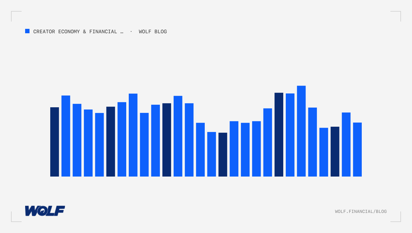 Financial Creator Diversification Strategies: Monetization Guide 2025