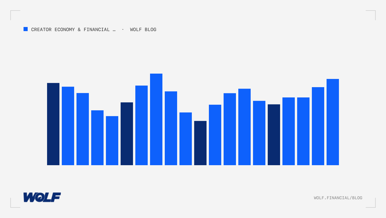 Short-Form Finance Creator Monetization Strategies That Drive Results