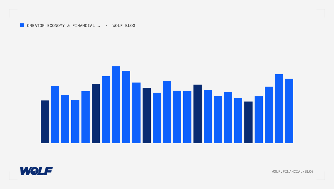 Independent Equity Research Analyst Model: Creator Economy Financial Content Monetization