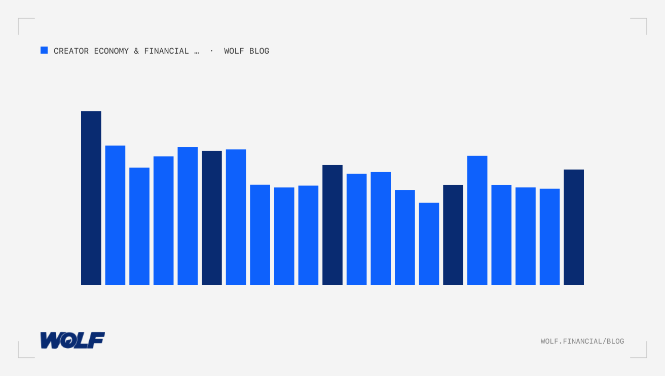 Discord Financial Community Monetization: Creator Economy Revenue Guide 2025