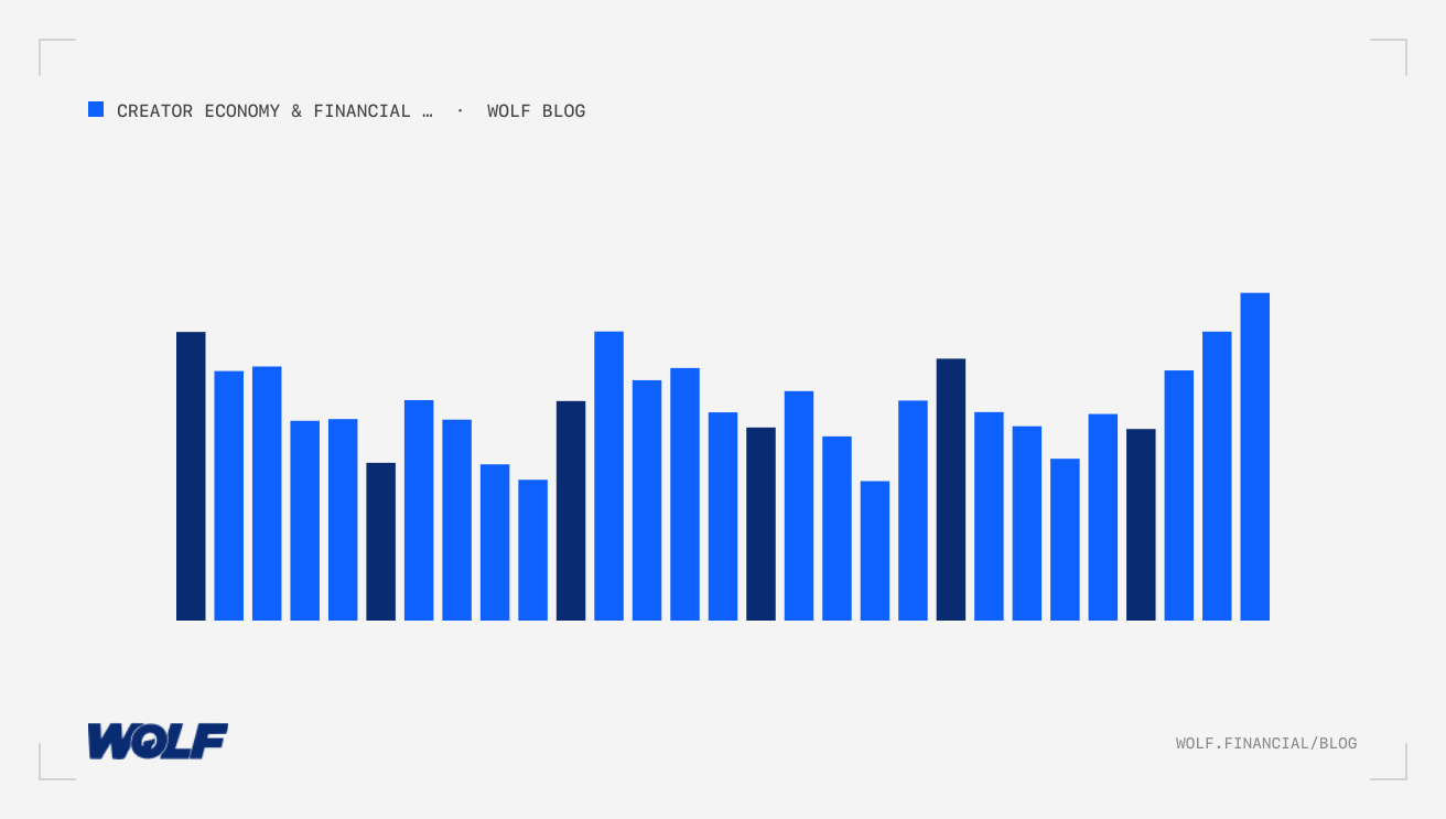 Portfolio Manager Thought Leadership: Creator Economy Content Monetization Guide