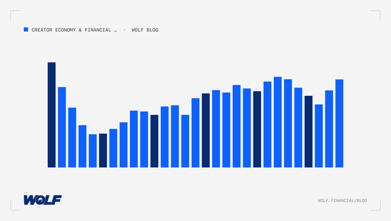 Personal Finance Creator Vs Market Analysis: Financial Content Monetization Strategy