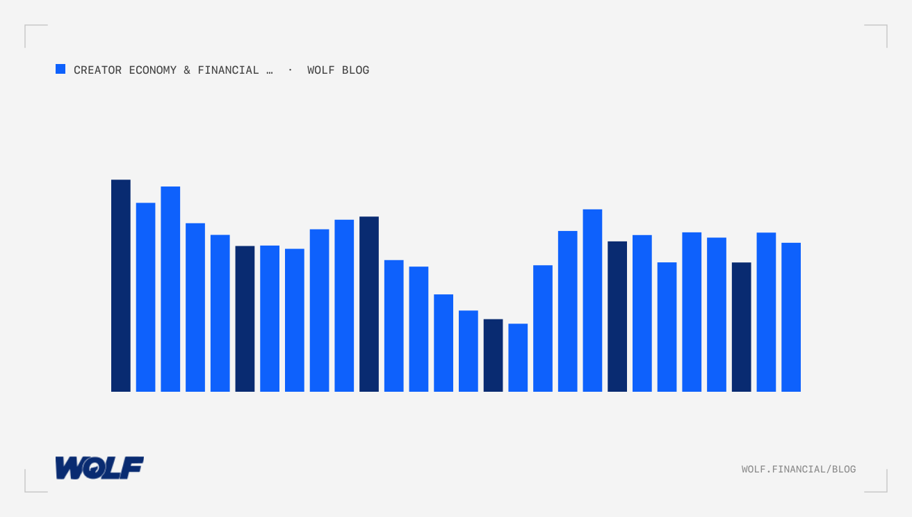 Building Credibility As Market Commentator: Creator Economy Monetization Guide