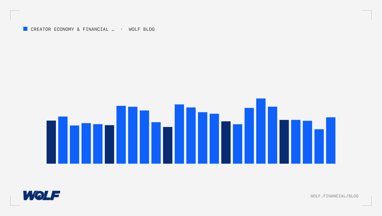 YouTube Finance Channel Growth: Creator Economy Monetization Strategies Guide