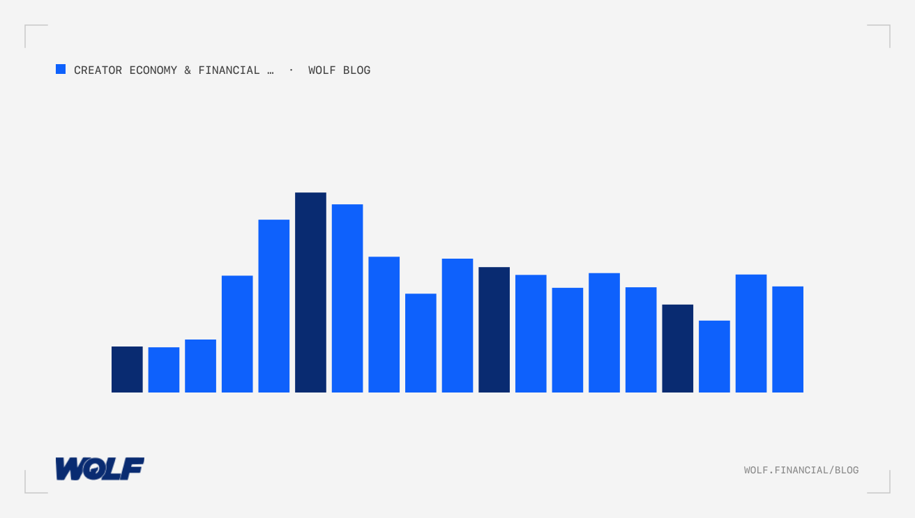 How to Build a Financial Creator Business: Monetization Guide 2025