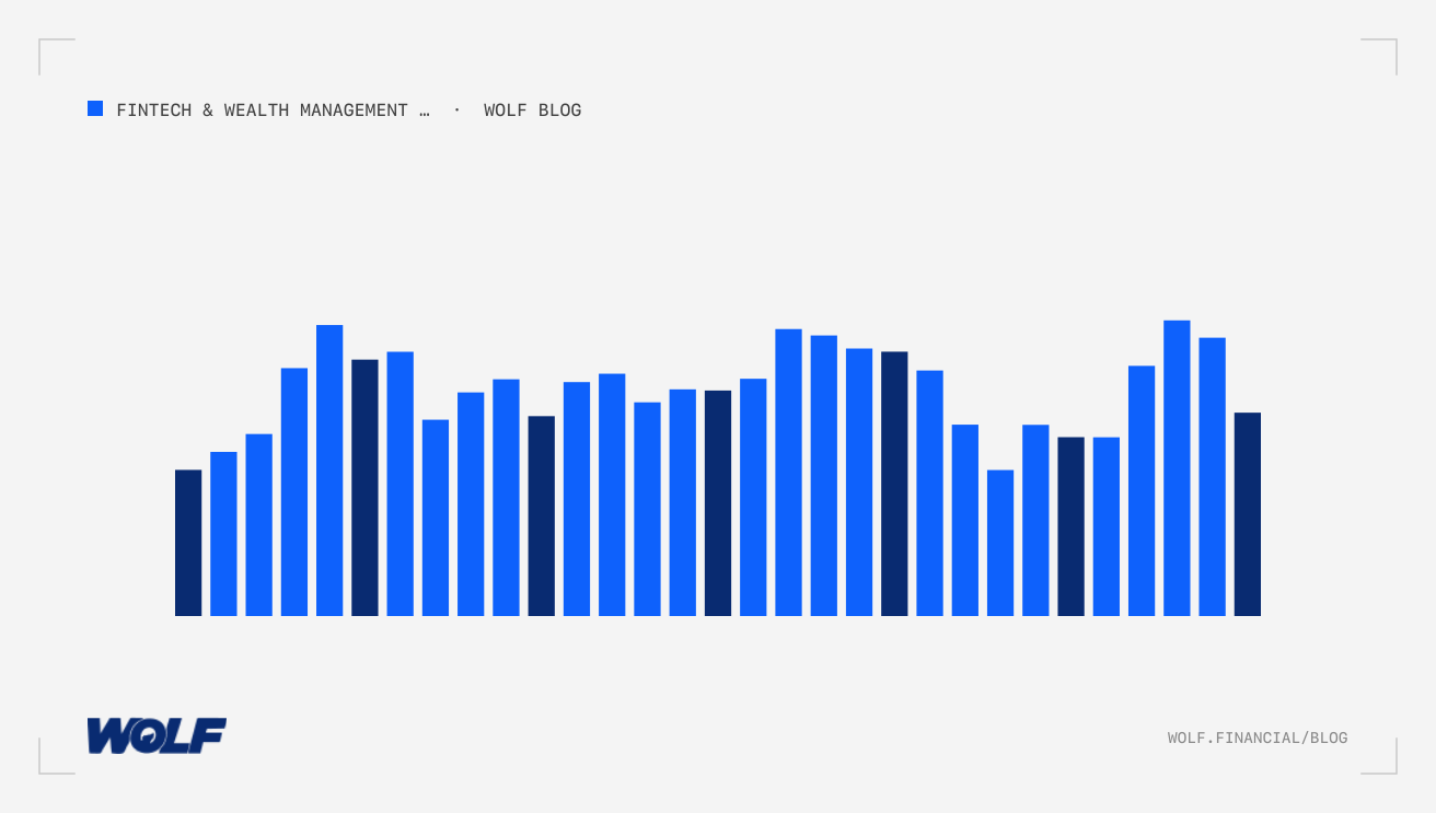 Portfolio Analytics Tool Marketing For Fintech Wealth Management Firms