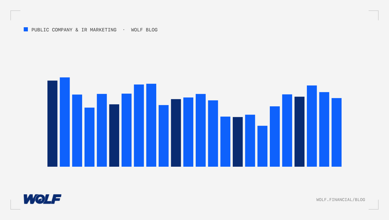 Proxy Season Digital Strategies For Public Company IR Marketing Success