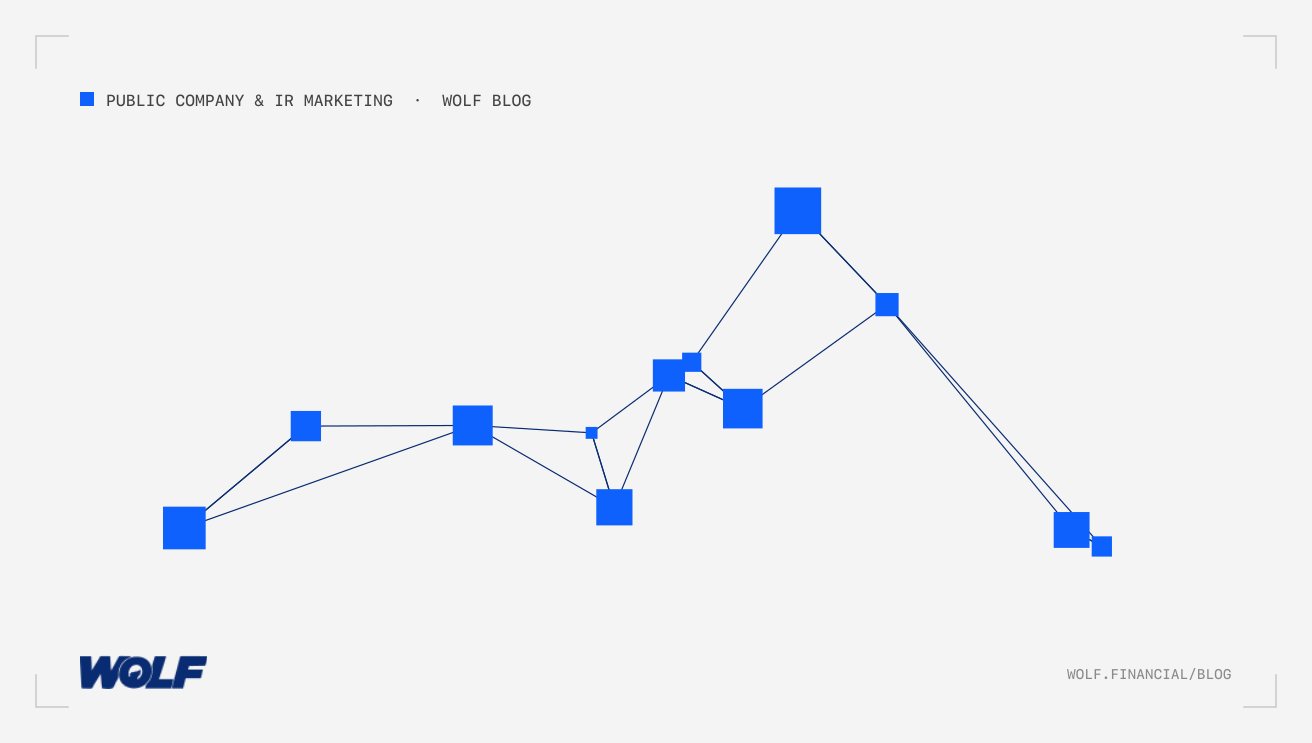 Digital Annual Report Distribution For Public Companies And IR Marketing