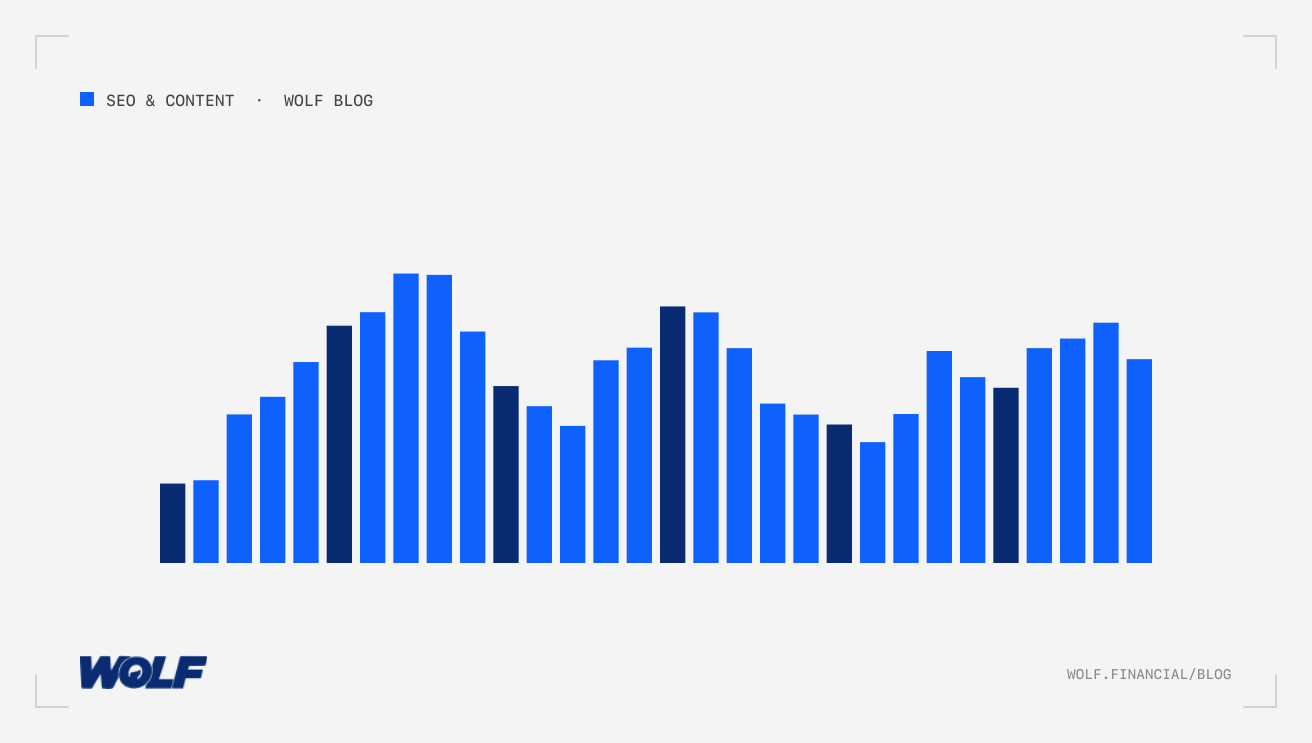 Scalable Finance Content Production: Complete SEO Guide for Institutional Marketing