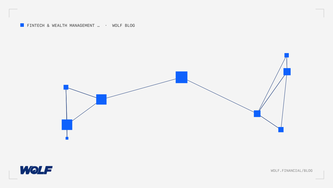 Robo-Advisor Marketing Strategies For Fintech Wealth Management Growth